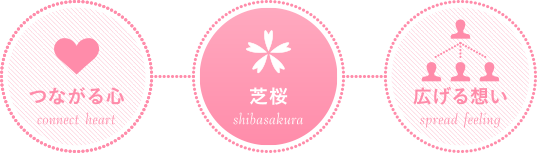 概要イメージ